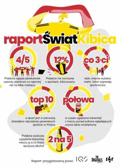 Głód polskiego kibica BIZNES, Konsument - We wÅ‚asnym domu, przed telewizorem, w towarzystwie swojej „drugiej połówki†oraz napojów wyskokowych i licznych przekÄ…sek – tak, jak pokazuje raport „Świat Kibicaâ€, najczęściej wyglÄ…da kibicowanie w Polsce.