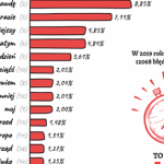100 najczÄ™stszych bÅ‚Ä™dÃ³w w Internecie w 2019 r.
