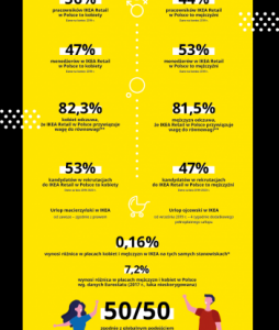 W IKEA rÃ³wnowaga dziaÅ‚a! Nie tylko z okazji Dnia Kobiet