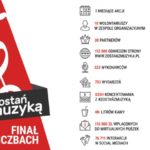 Spektakularny sukces akcji pomocowej dla artystÃ³w #ZostanZMuzyka