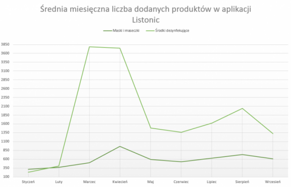 Koniec z kupowaniem mydÅ‚a na zapas Styl Å¼ycia, LIFESTYLE - Wraz z jesieniÄ… do Polski dotarÅ‚a druga fala epidemii, a z niÄ… nowe zaostrzone zasady zwiÄ…zane z zapobieganiem zakaÅ¼enia koronawirusem.