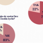 Role wspÃ³Å‚czesnych kobiet
