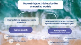 Waterdrop i Plastic Bank w sÅ‚uÅ¼bie oceanom Styl Å¼ycia, LIFESTYLE - waterdrop i plastic bank podejmujÄ… akcjÄ™ oczyszczania wÃ³d oceanicznych z plastikowych butelek