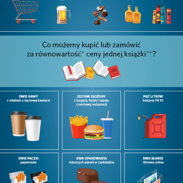 KsiÄ…Å¼ka nie jest droga. Tyle samo pÅ‚acimy w sieciÃ³wce za dwie kawy z mlekiem