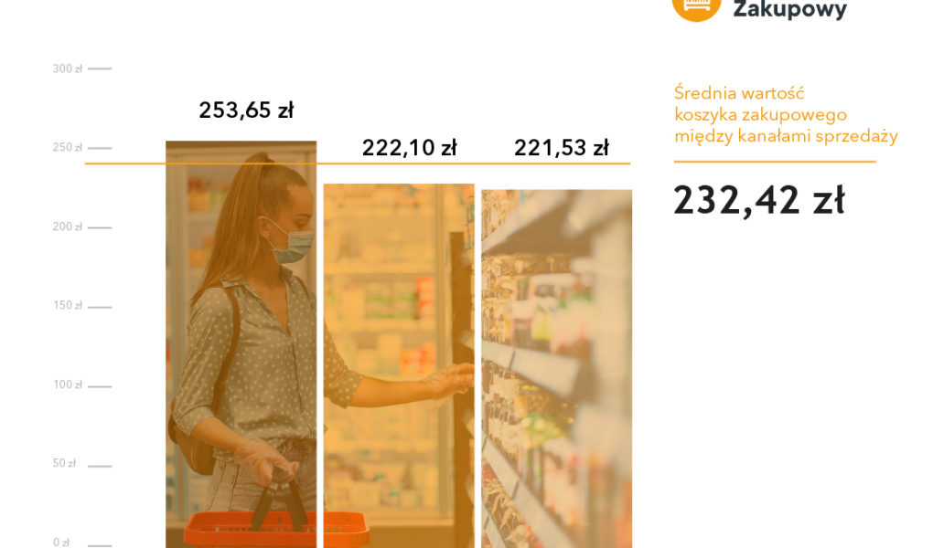 NajwiÄ™ksze sieci handlowe Å‚agodzÄ… skutki inflacji dla klientÃ³w